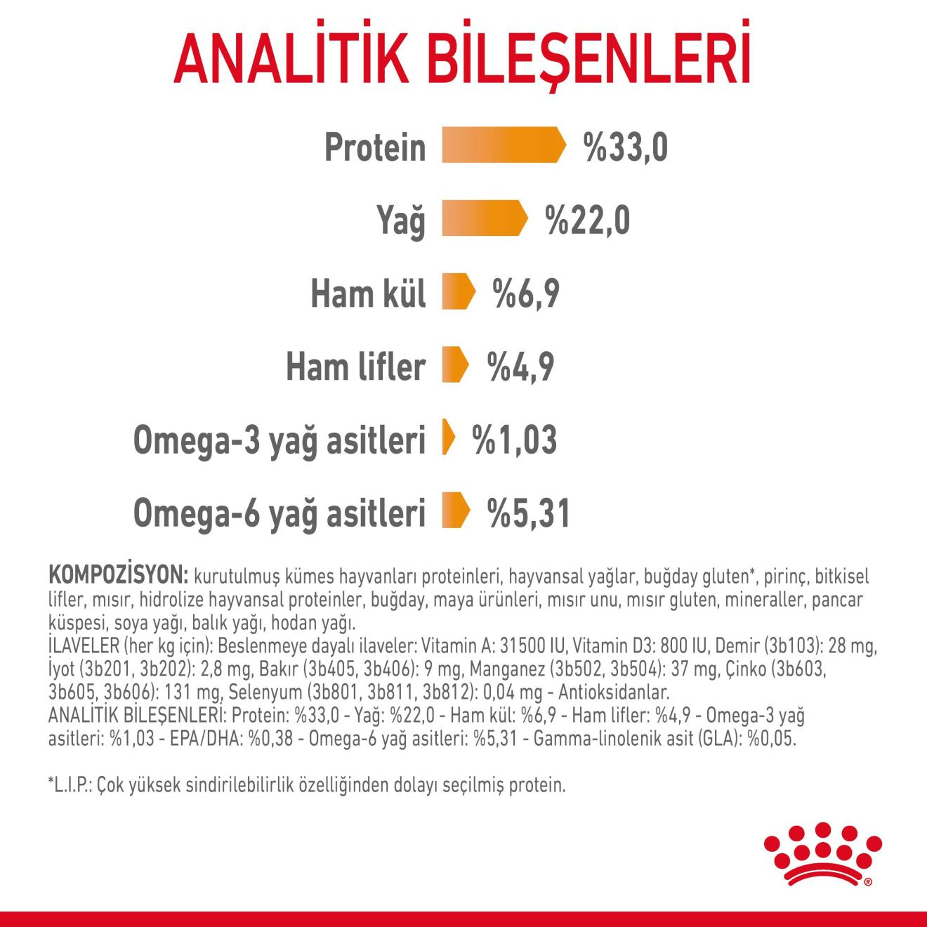Royal Canin Hair & Skin Care Yetişkin Kedi Maması
