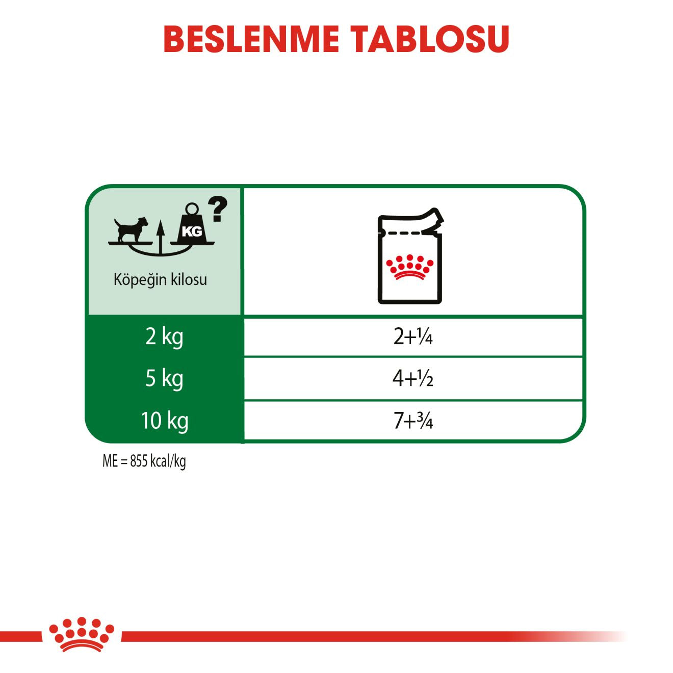 Royal Canin Mini Köpek Konserve Maması, 85g