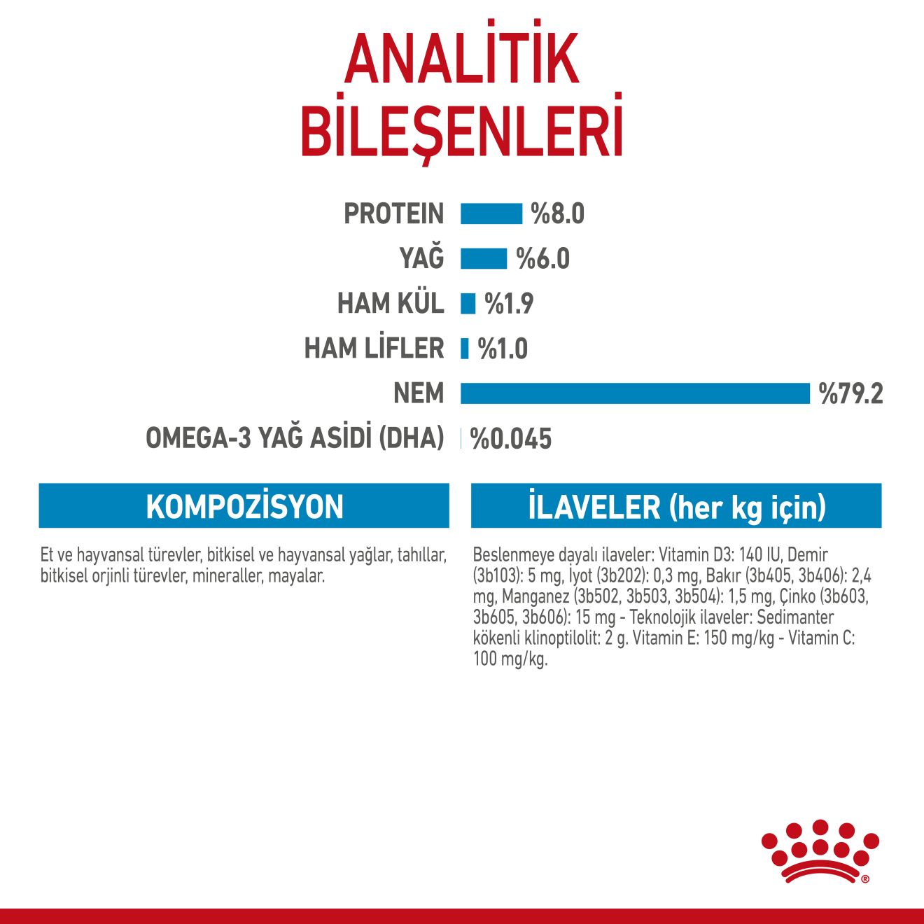 Royal Canin Mini Puppy Yavru Köpek Yaş Maması, 85g