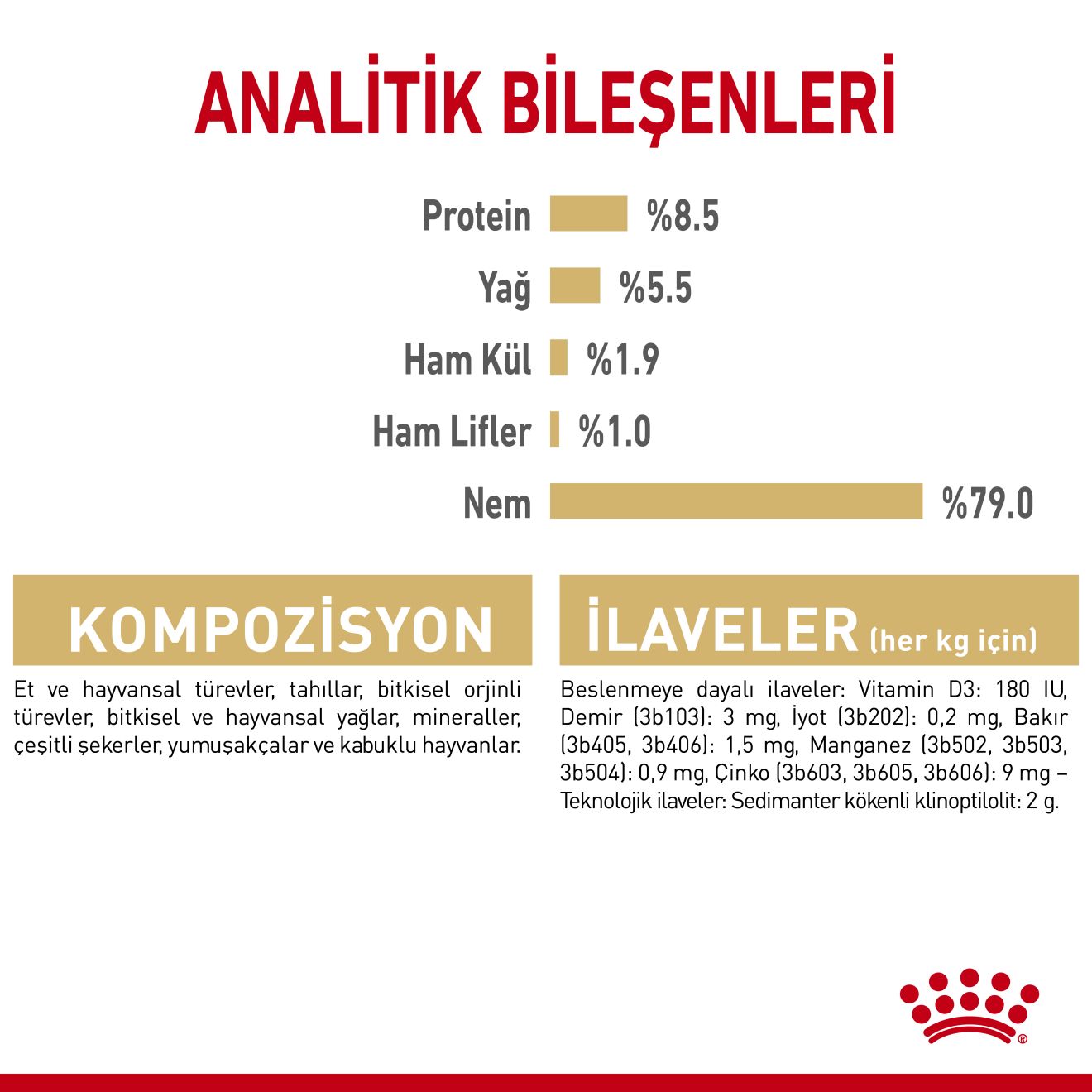 Royal Canin Pomeranian Yetişkin Köpek Yaş Maması, 85g