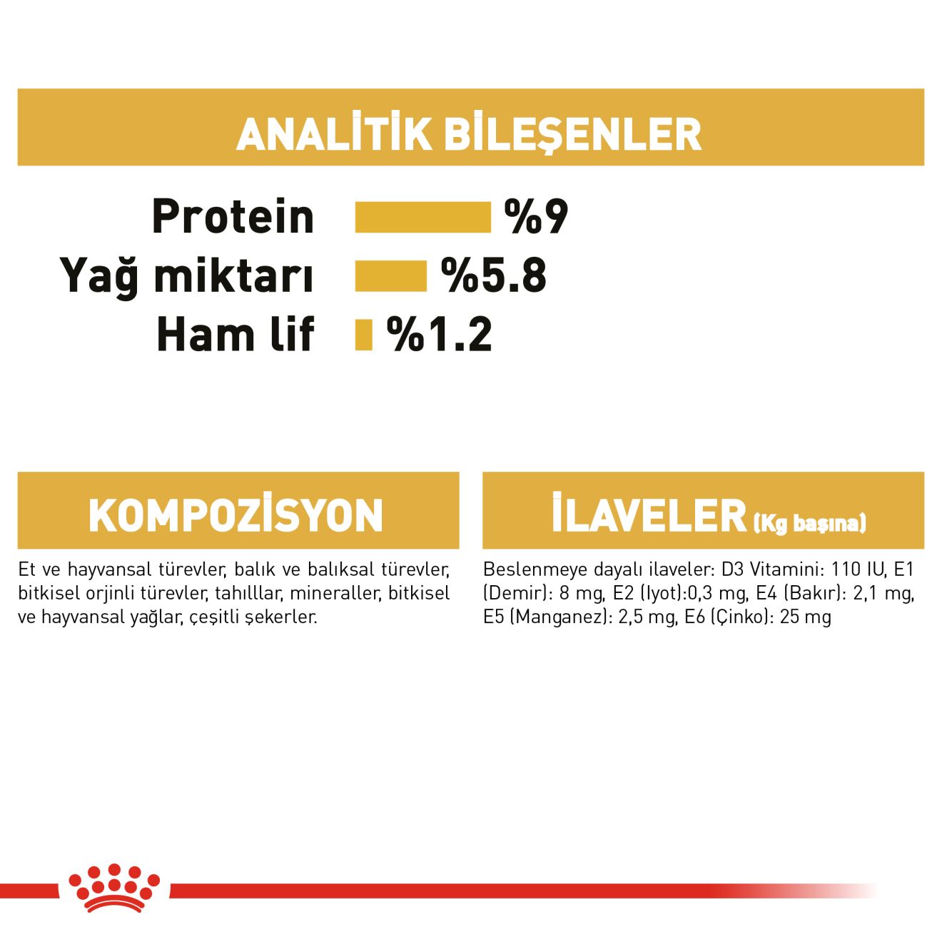 Royal Canin Poodle Yetişkin Köpek Yaş Maması, 85g