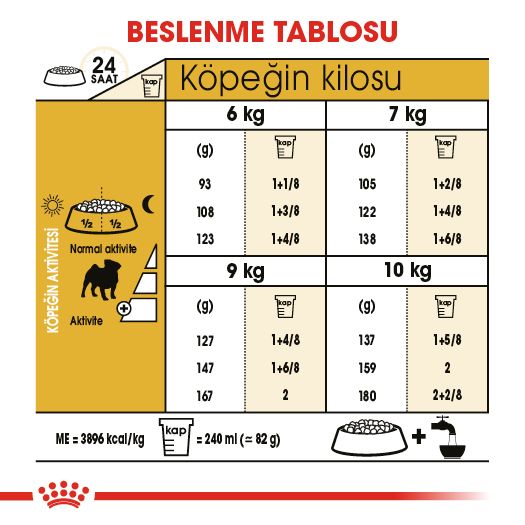 Royal Canin Pug Yetişkin Köpek Maması, 1.5Kg