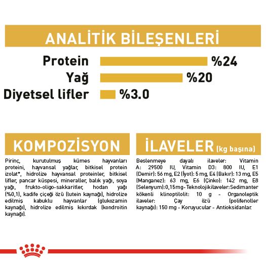 Royal Canin Shih tzu Yetişkin Köpek Maması, 1.5Kg