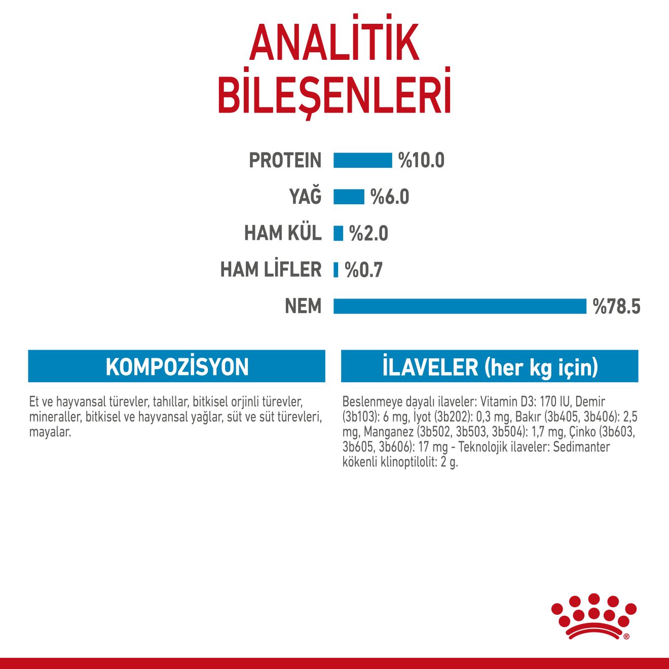 Royal Canin Starter Mousse Yavru Köpek Konserve Maması, 195g