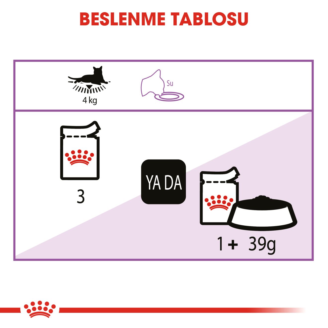 Royal Canin Sterilised Kısırlaştırılmış Yetişkin Kedi Yaş Maması, 85g