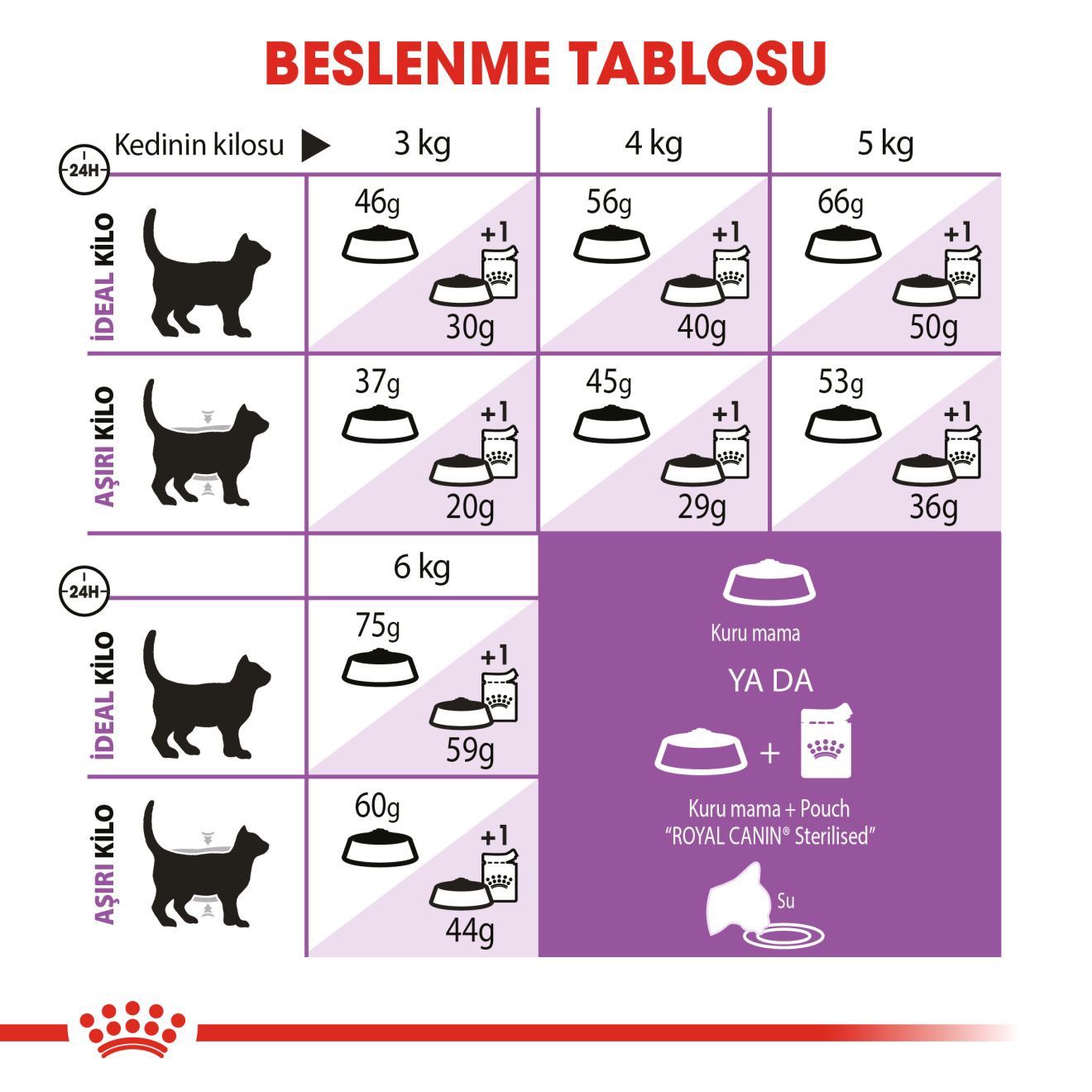 Royal Canin Sterilised +7 Kısırlaştırılmış Yaşlı Kedi Maması