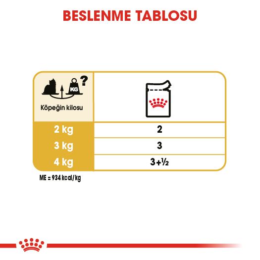 Royal Canin Yorkshire Terrier Yetişkin Köpek Yaş Maması, 85g