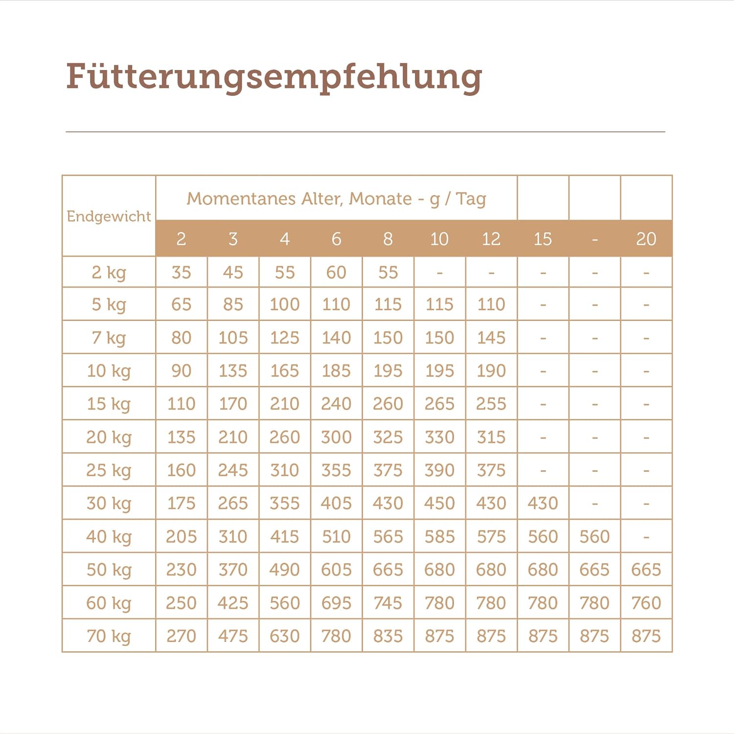 Mera Pure Sensitive Yavru Köpek Maması, 12.5Kg